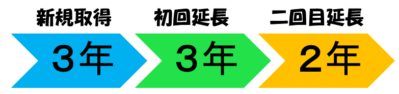 香港就労ビザの有効期間