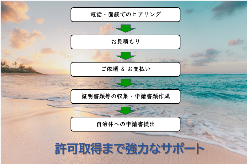 産廃業代行のながれ