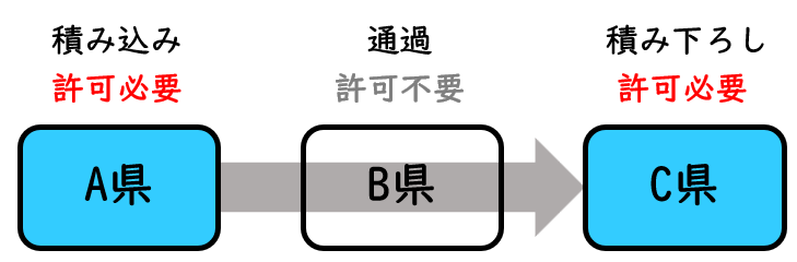 産業廃棄物収集運搬の申請先